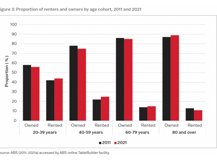 IP-AHURI Report