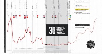 2025-10-OCT-SCPMU-Infographic-30-Years-Stability-01