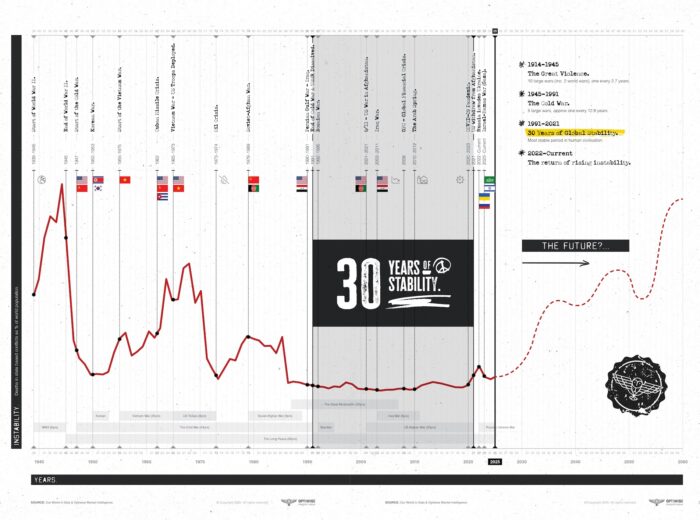 2025-10-OCT-SCPMU-Infographic-30-Years-Stability-01